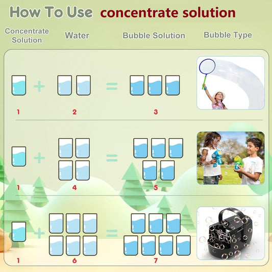 Recharge de Liquide à Bulles Concentré 1L – Haute Performance pour Machines et Pistolets à Bulles